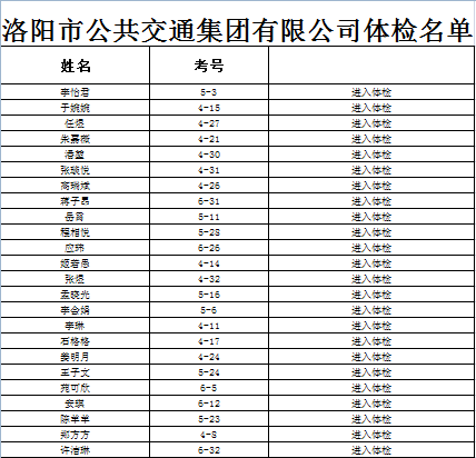 2021年洛陽(yáng)市公共交通集團(tuán)有限公司體檢公告